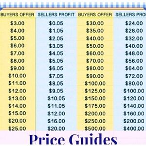 Price guidelines